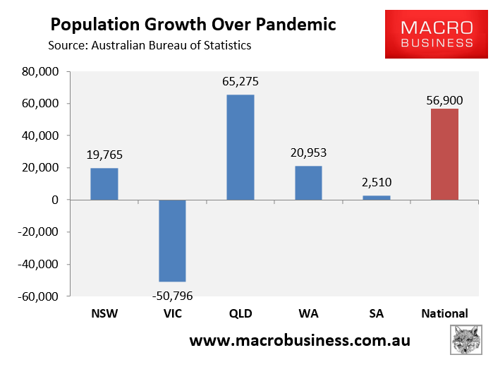 Pandemic population growth