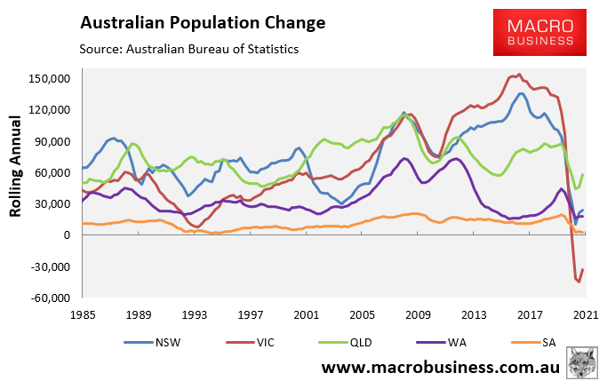 Annual population growth