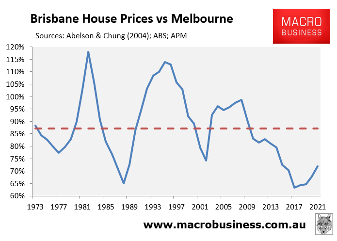 Brisbane house prices vs Melbourne