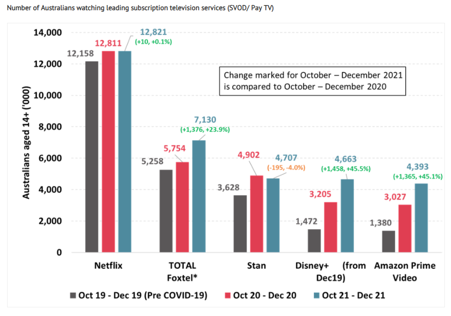 Video-on-demand viewing numbers