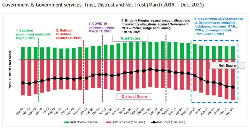 Government trust