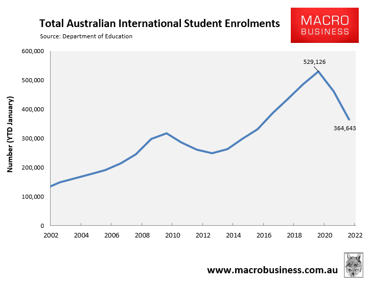 Total international student enrolments