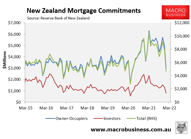 New Zealand mortgage commitments