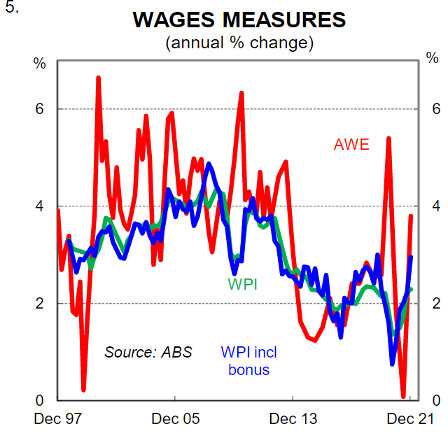 Wage measures