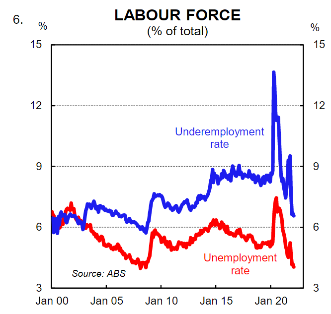 Labour force