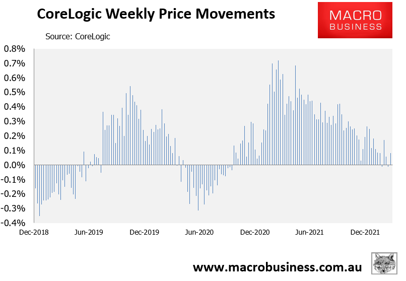 Weekly house price movements