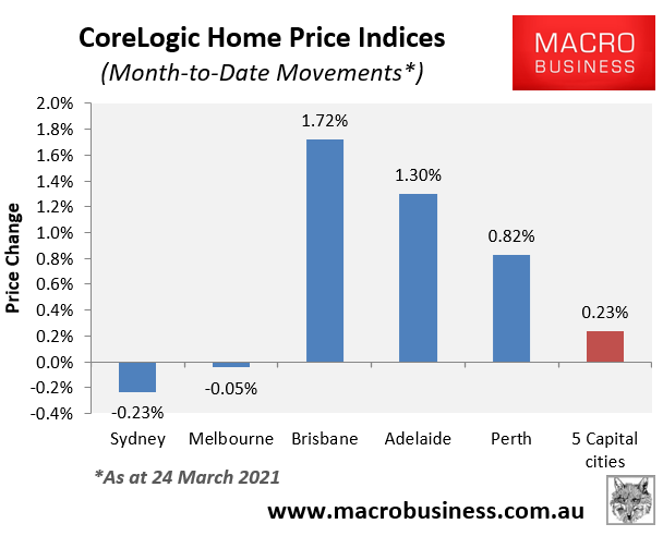 March house price movements