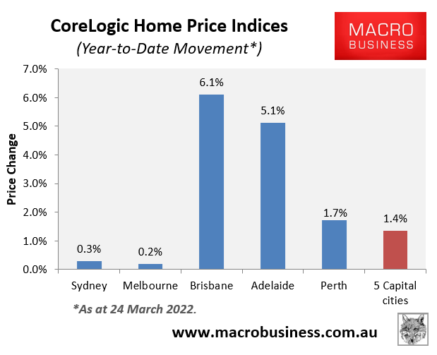 2022 house price movements