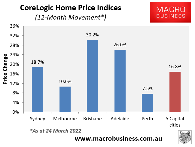 Annual house price movements