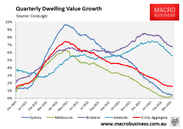 Quarterly house price growth
