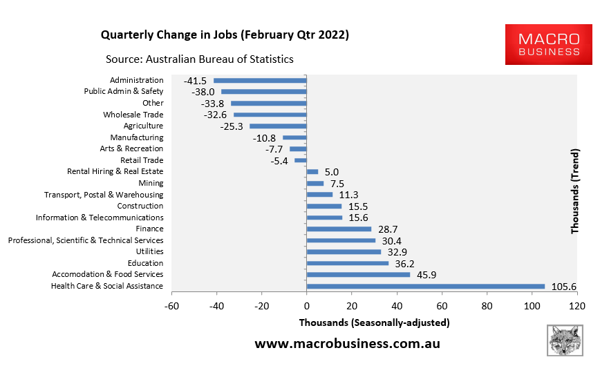 Quarterly change in Australian jobs