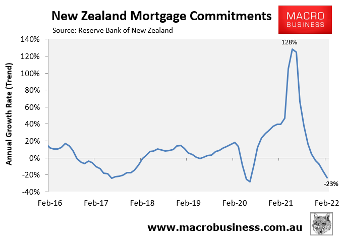 New Zealand mortgage commitments