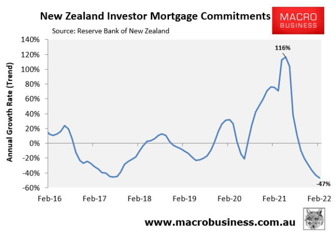 New Zealand investor mortgages