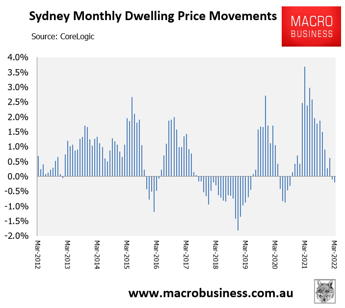 Sydney dwelling values