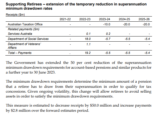 Budget 2022 Superannuation measure