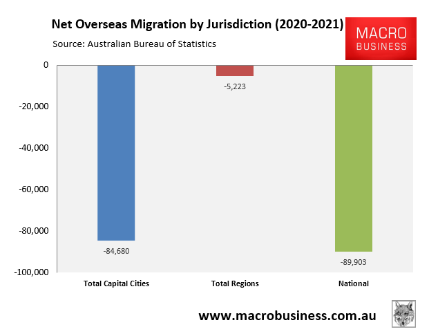 New overseas migration: capital cities versus regions