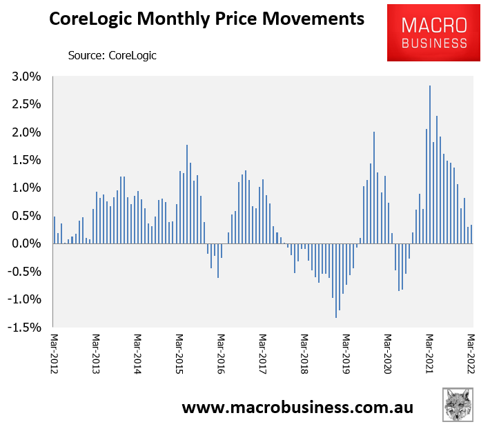 Australian monthly dwelling value growth