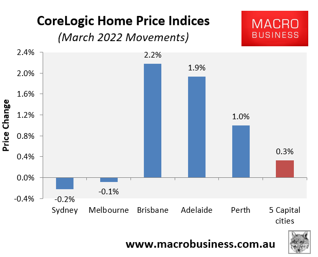 Monthly dwelling value growth across capital cities