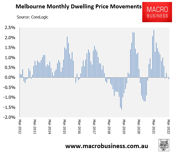 Melbourne dwelling value growth