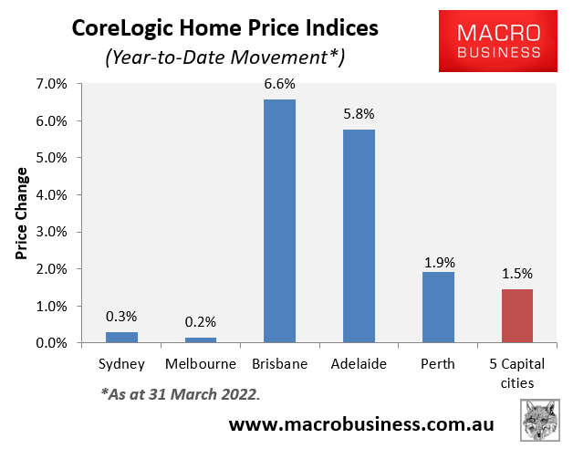 Quarterly dwelling value movements