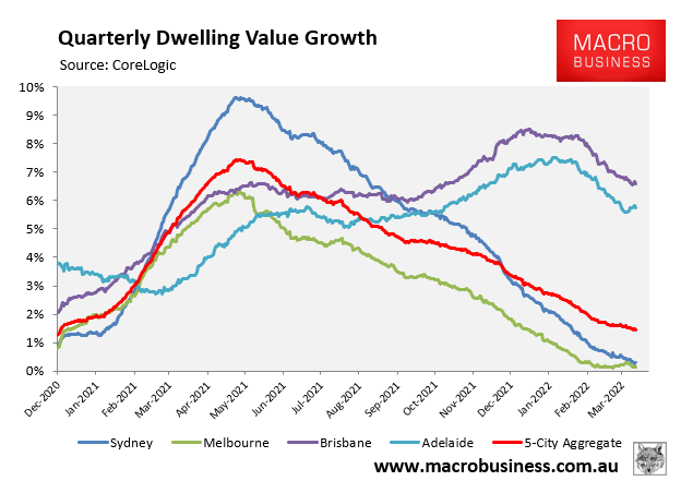 Quarterly dwelling value growth