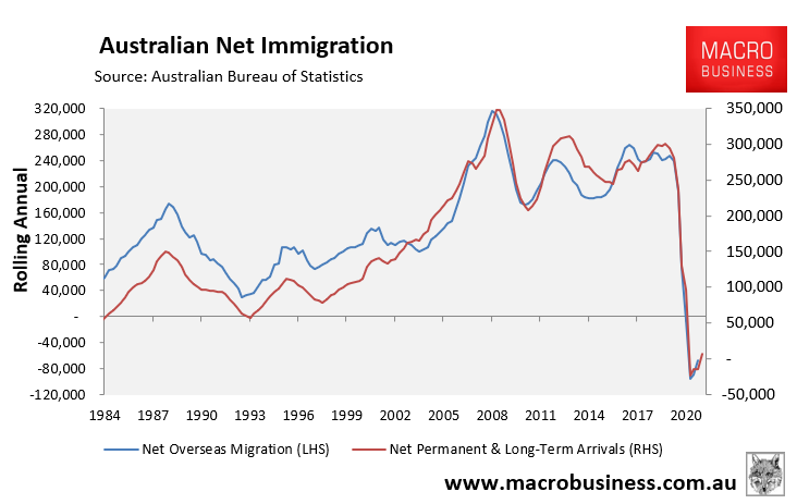Australia's net overseas migration
