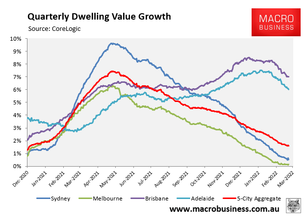 Quarterly Australian dwelling value results