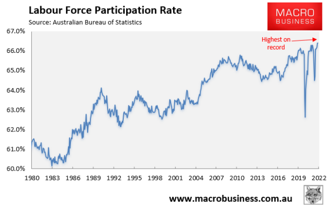 Australian labour force participation