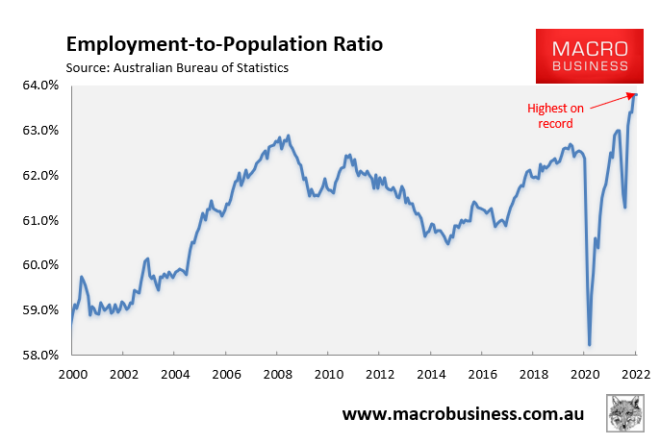 Australian employment-to-population ratio