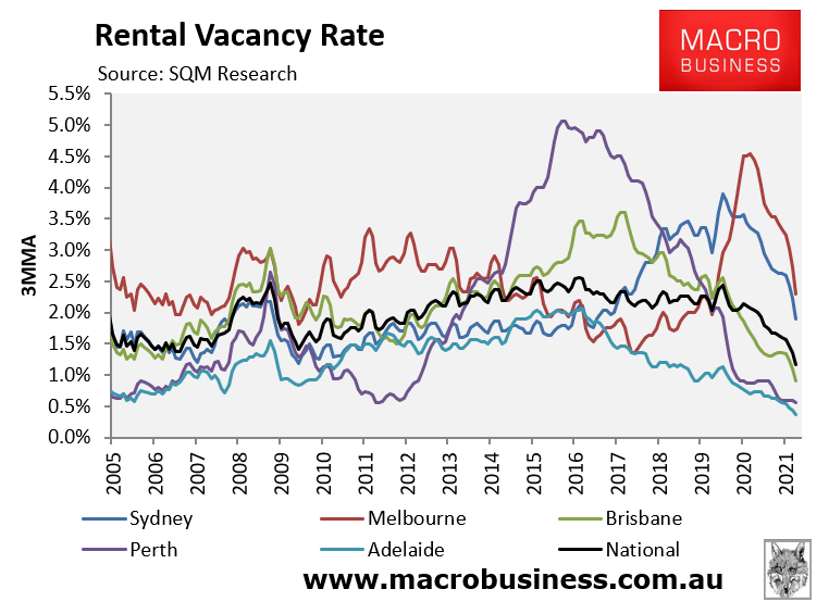 Australian rental vacancy rates