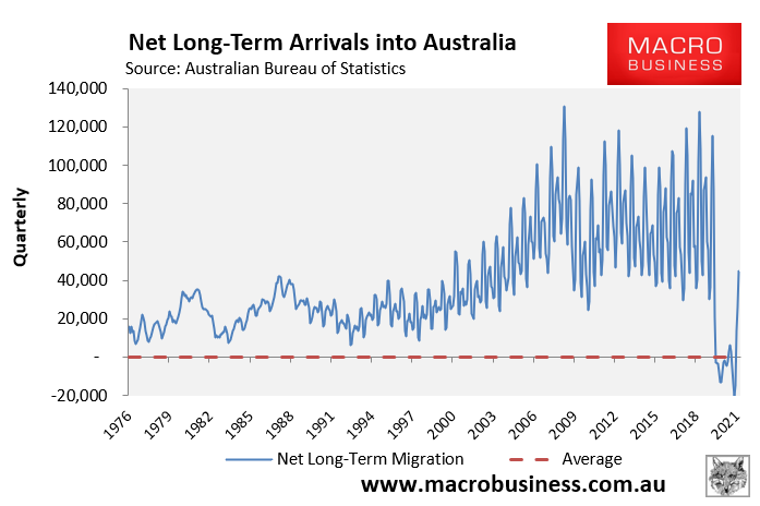 Quarterly immigration arrivals