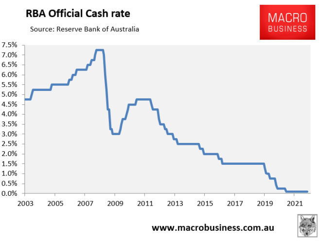 RBA official cash rate