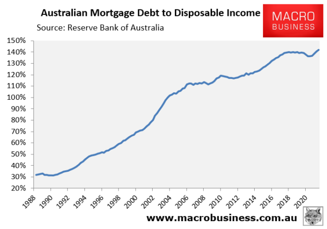 Australian mortgage debt