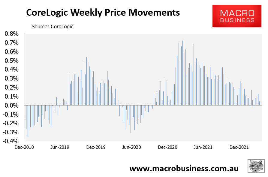 CoreLogic weekly dwelling values index