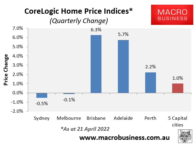 Quarterly dwelling value growth