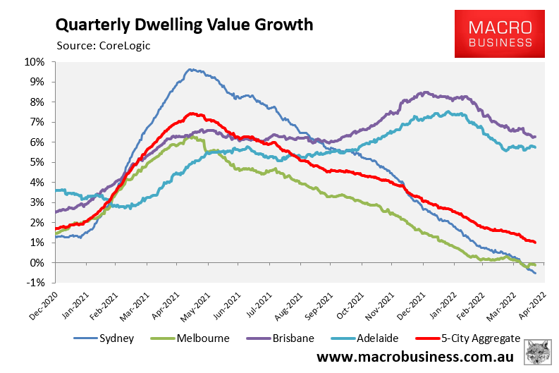 Australian quarterly dwelling value growth