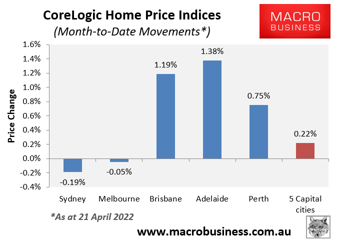 April house price movements