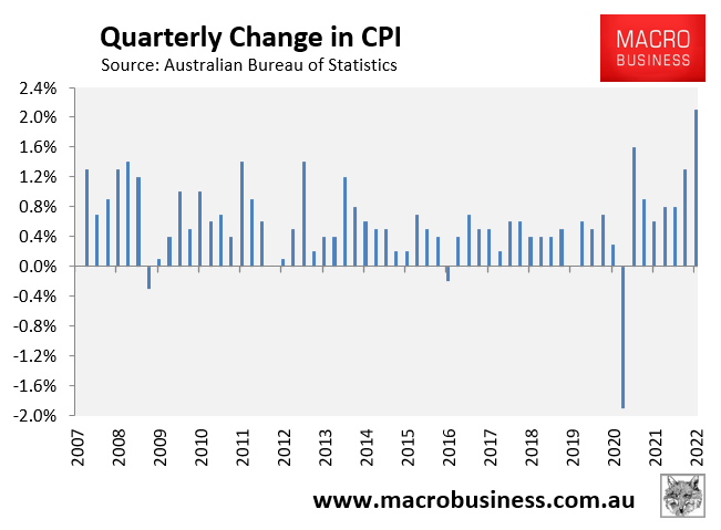 Quarterly CPI