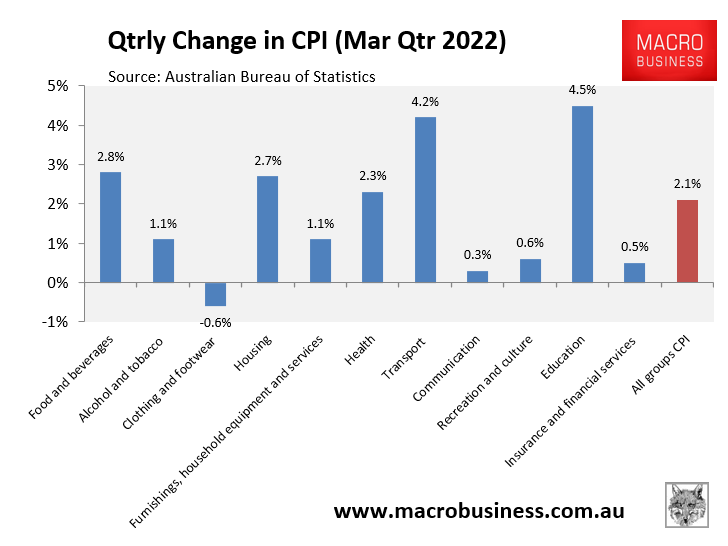 Quarterly CPI by component