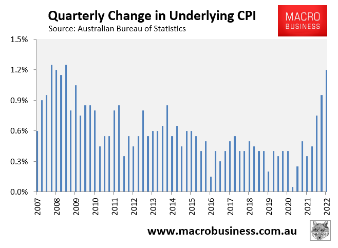 Quarterly underlying inflation