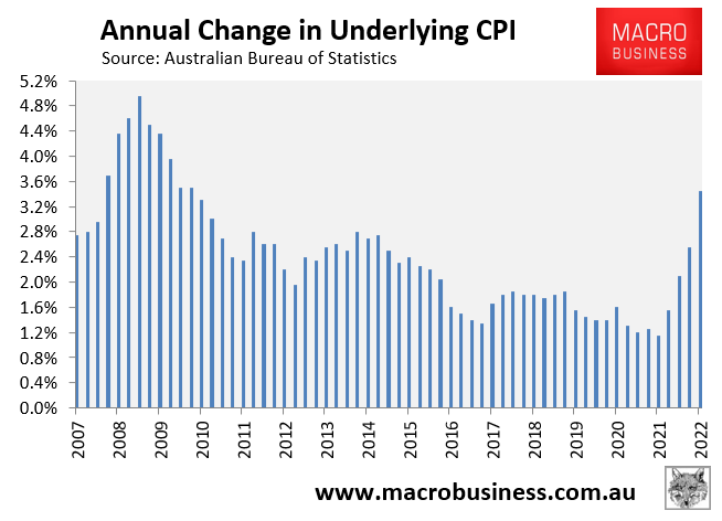 Annual underlying inflation