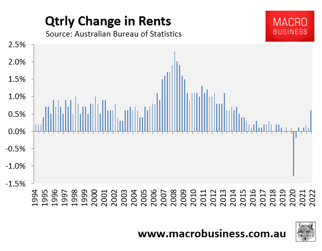 Quarterly change in rents