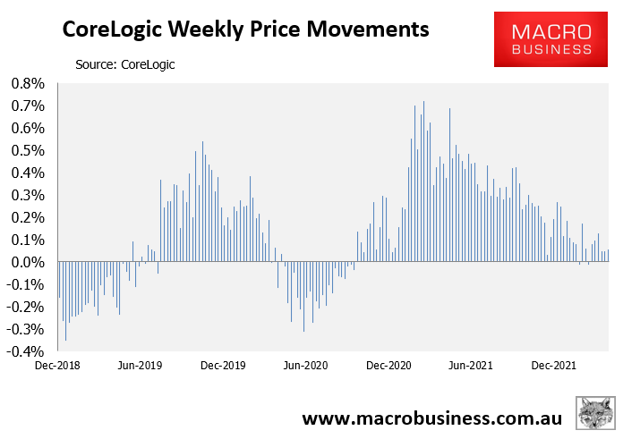 Weekly Australian house prices