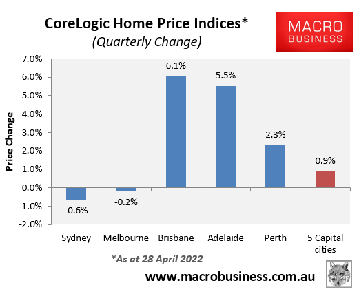 Quarterly change in Australian house prices