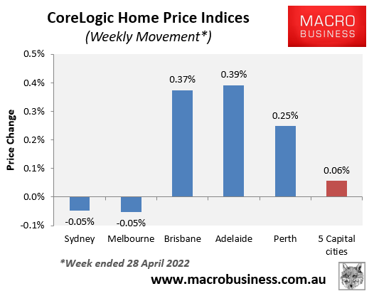 Weekly change in Australian house prices
