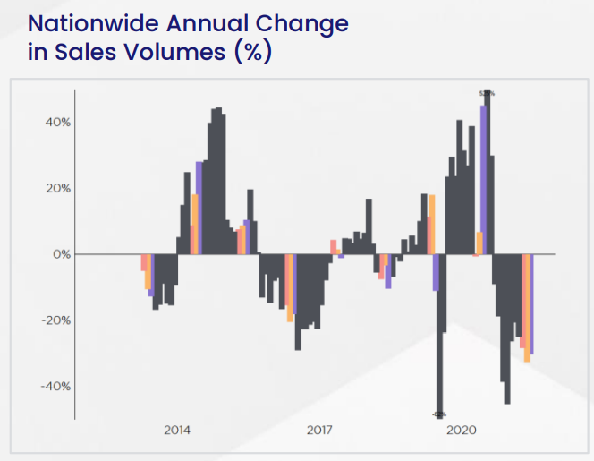 New Zealand housing sales