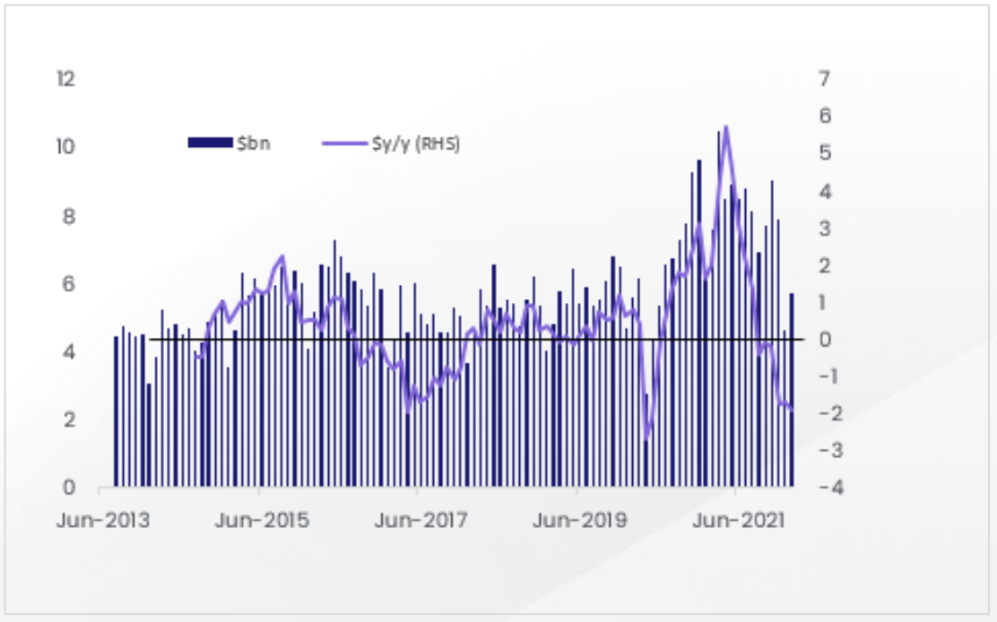 New Zealand mortgage lending