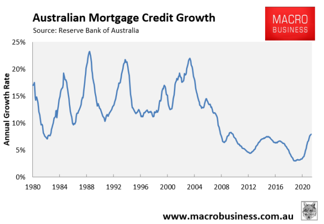 Australian annual mortgage credit growth