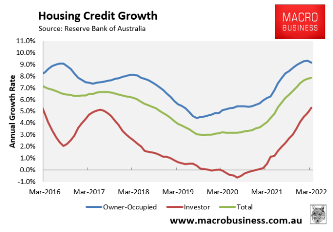 Annual Australian mortgage growth by segment