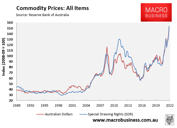 RBA index of commodity prices